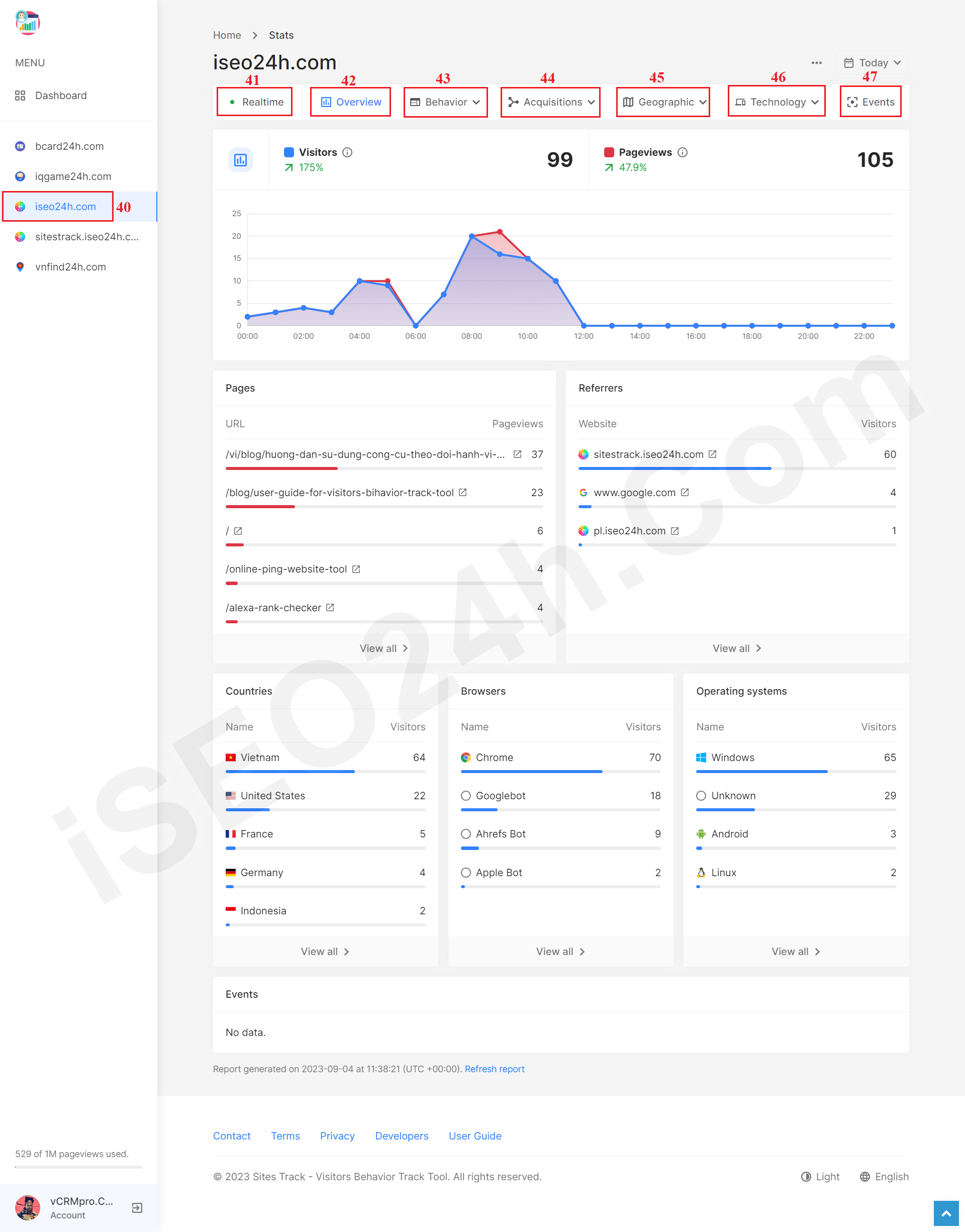 How to see the result of track of your websites and visitors behavior?